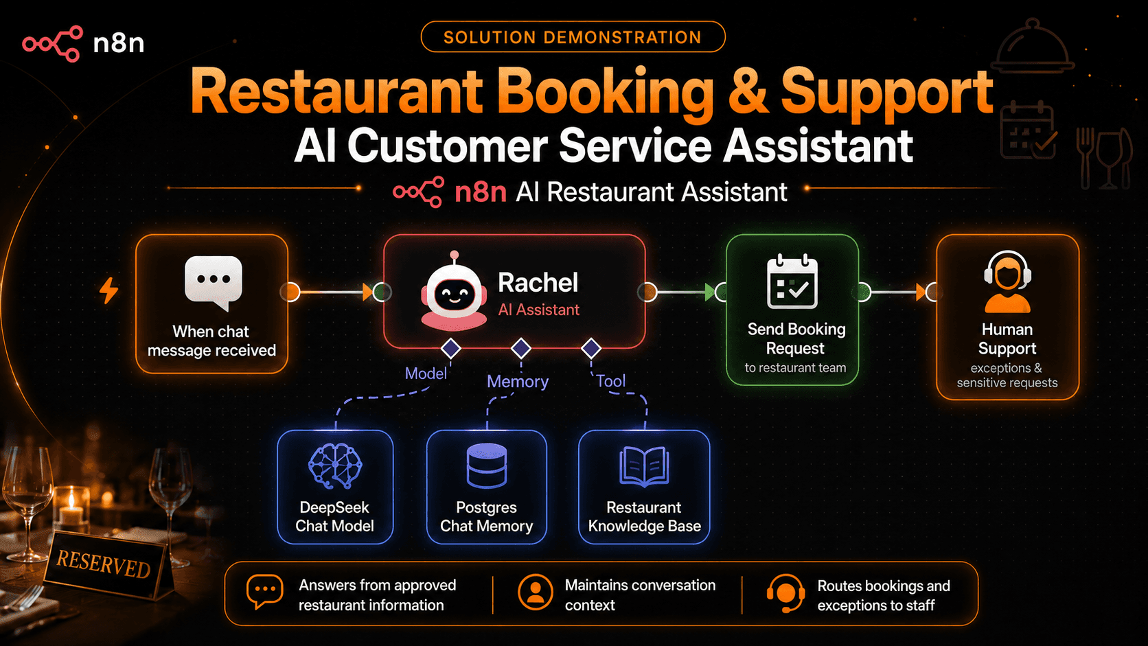 AI Restaurant Booking and Customer Support Assistant project screenshot